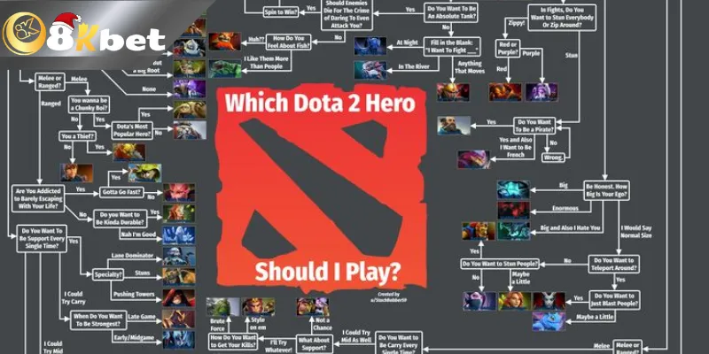 Cách Chơi Invoker Dota 2 Siêu Dễ Cho Người Mới Ưu và nhược điểm cách chơi Invoker Dota 2 mà bạn cần nắm rõ