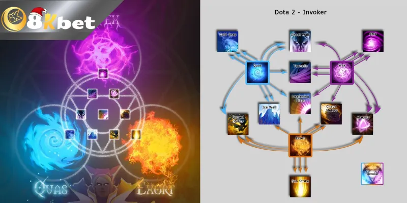 Cách Chơi Invoker Dota 2 Siêu Dễ Cho Người Mới Tổng hợp cách chơi Invoker Dota 2 mạnh mẽ